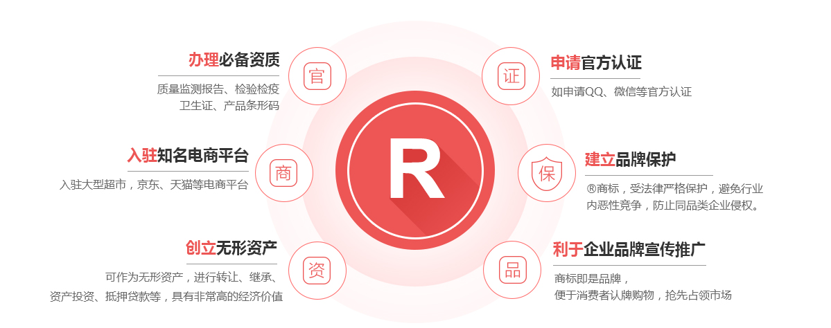 鱼峰商标注册的作用